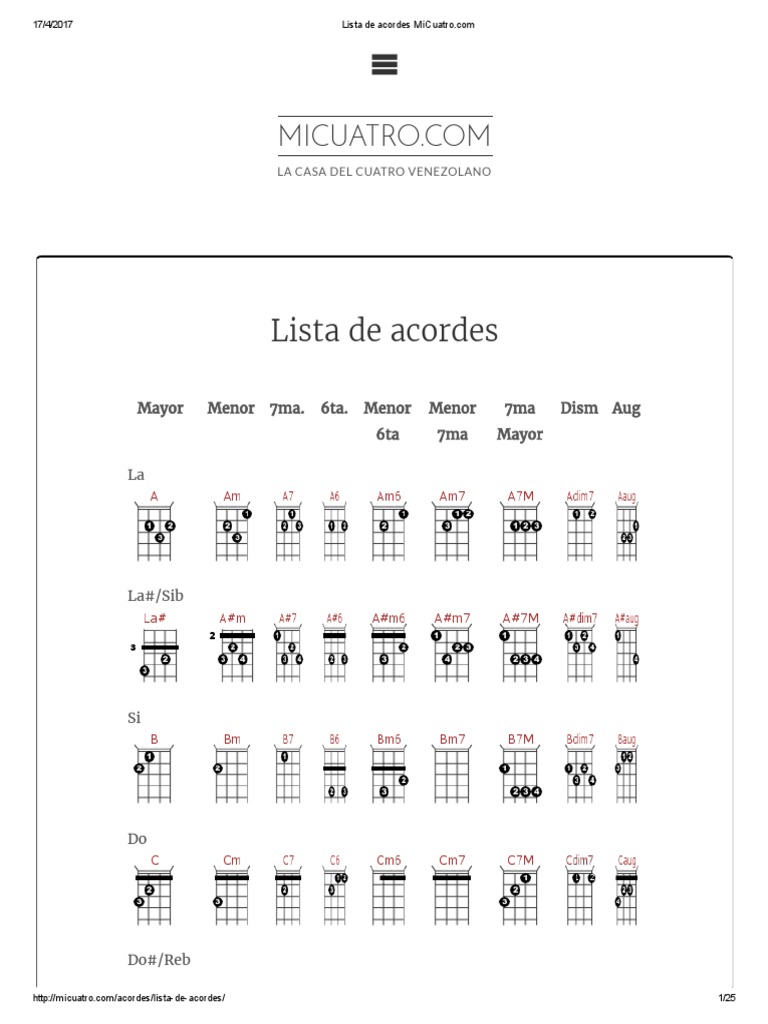 Acordes de Cuatro Venezolano | PDF | Acorde (Música) | Música clásica