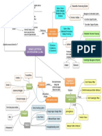 Sim Mindmap CH 2