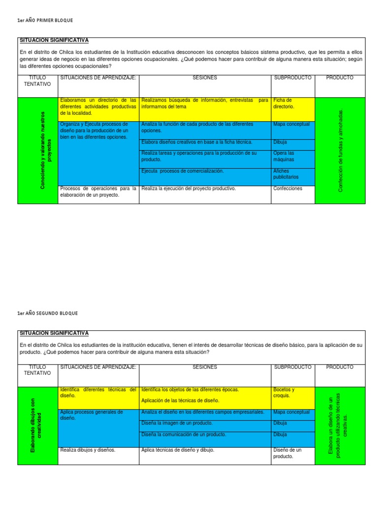 Situacion Significativa Ept 2014 1 Grado | PDF | Diseño | Unidad ...