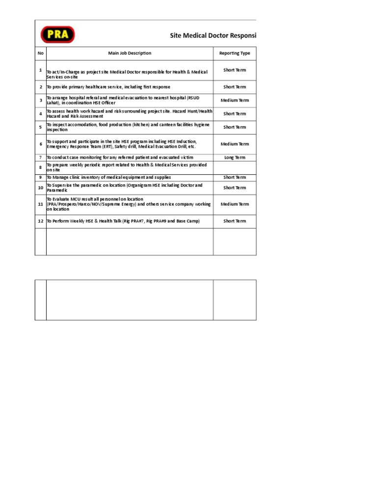 Site Medical Doctor Responsibilities | PDF | Health Care | Medical Device