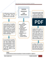 CUADRO NEUROPSICOLOGICO TCE.docx