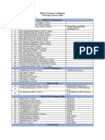 Daftar Penerima Undangan