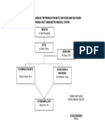 Struktur Tim Peningkatan Mutu dan Keselamatan Pasien Rumah Sakit Metro
