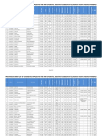 DAS ProvisionalMeritList