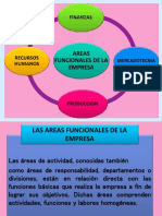 Areas Funcionales de La Empresa