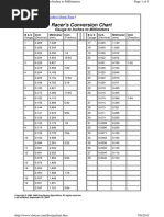 Racer's Conversion Chart: Gauge To Inches To Millimeters