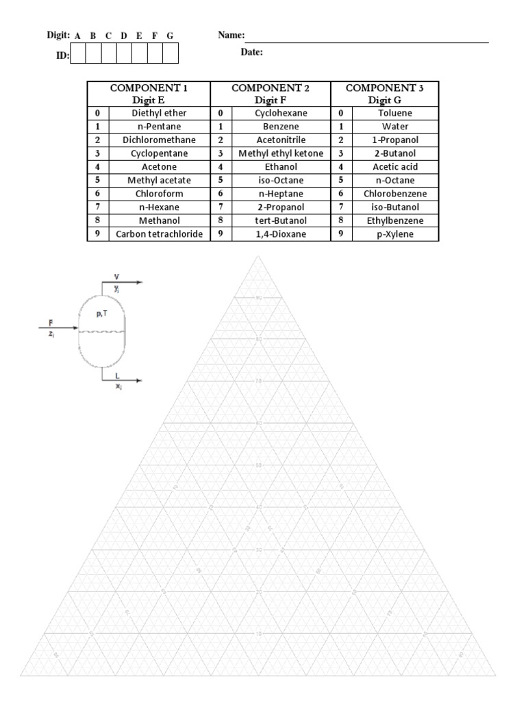 Component 1 Digit E Component 2 Digit F Component 3 Digit G 0 0 0 1 1 1 ...