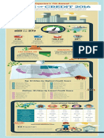 State of Credit Infographic 2016