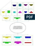 Exercise 2 - Problem Tree