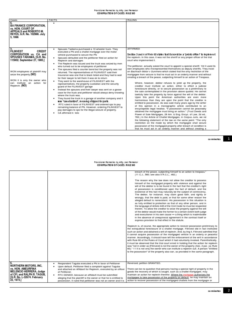 Compilation of Cases Rule 59 Receivership PDF Mortgage Law