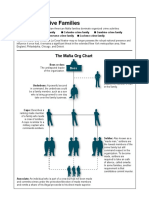 Mafia Family Tree