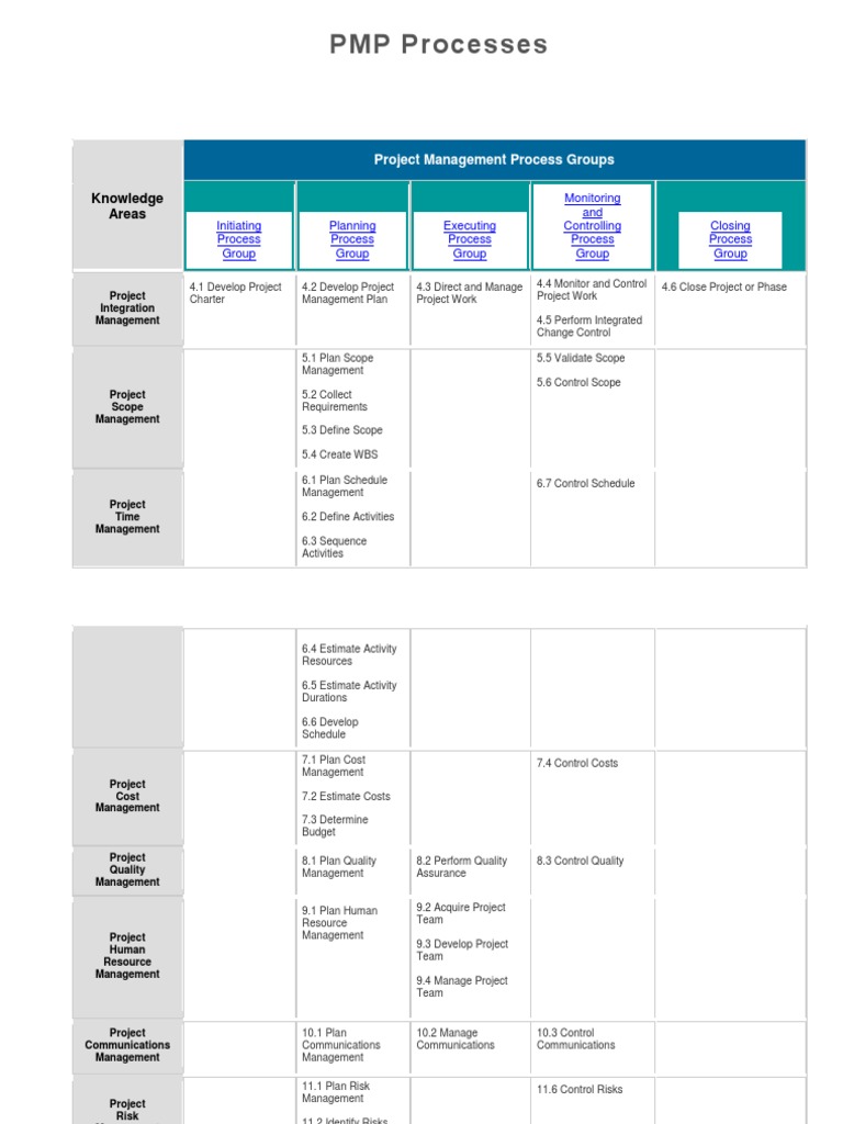 PMP Notes | PDF | Project Management | Business