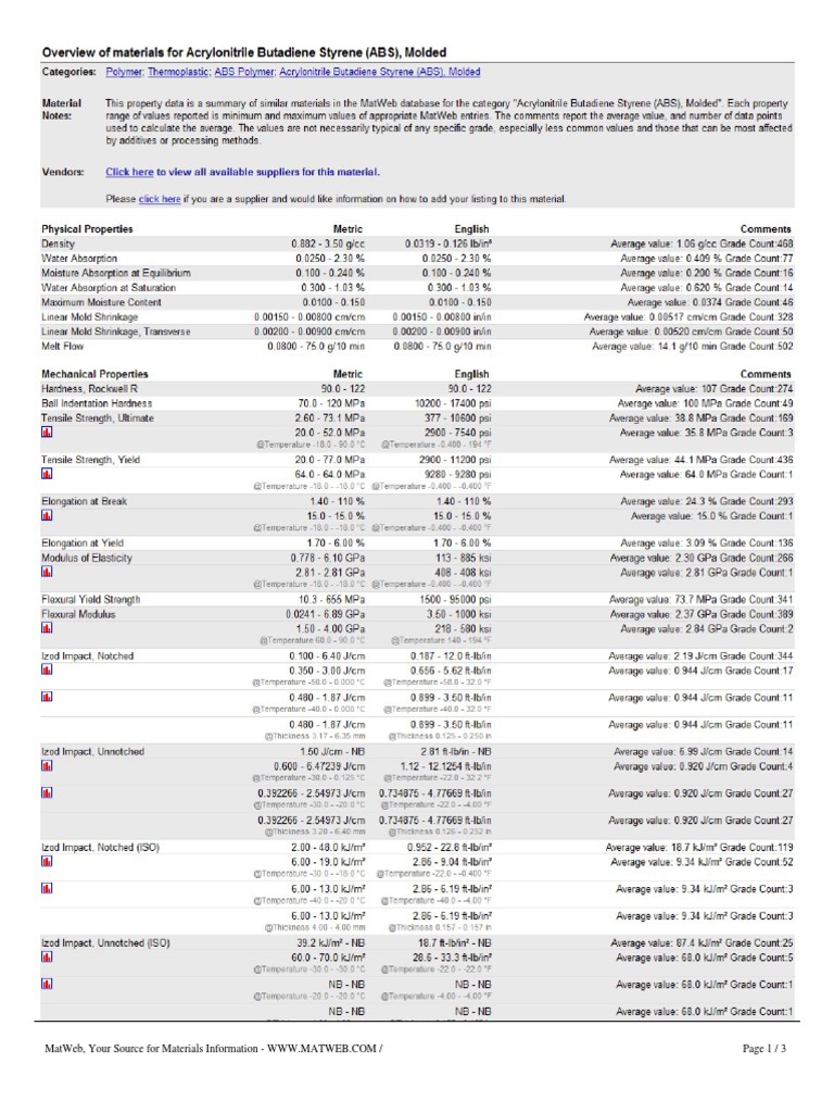 MatWeb: Comprehensive Materials Database | PDF