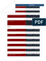 ICT Literacy Profile v2.0