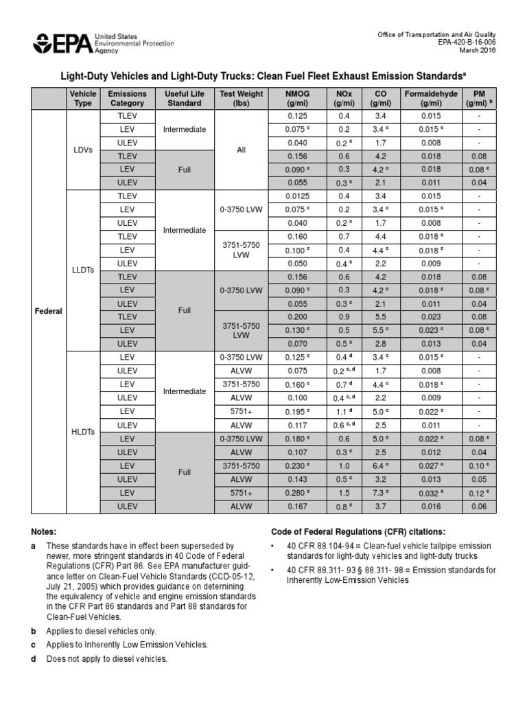 Clean Fuel Fleet Exhaust Emission Standards PDF Emission Standard