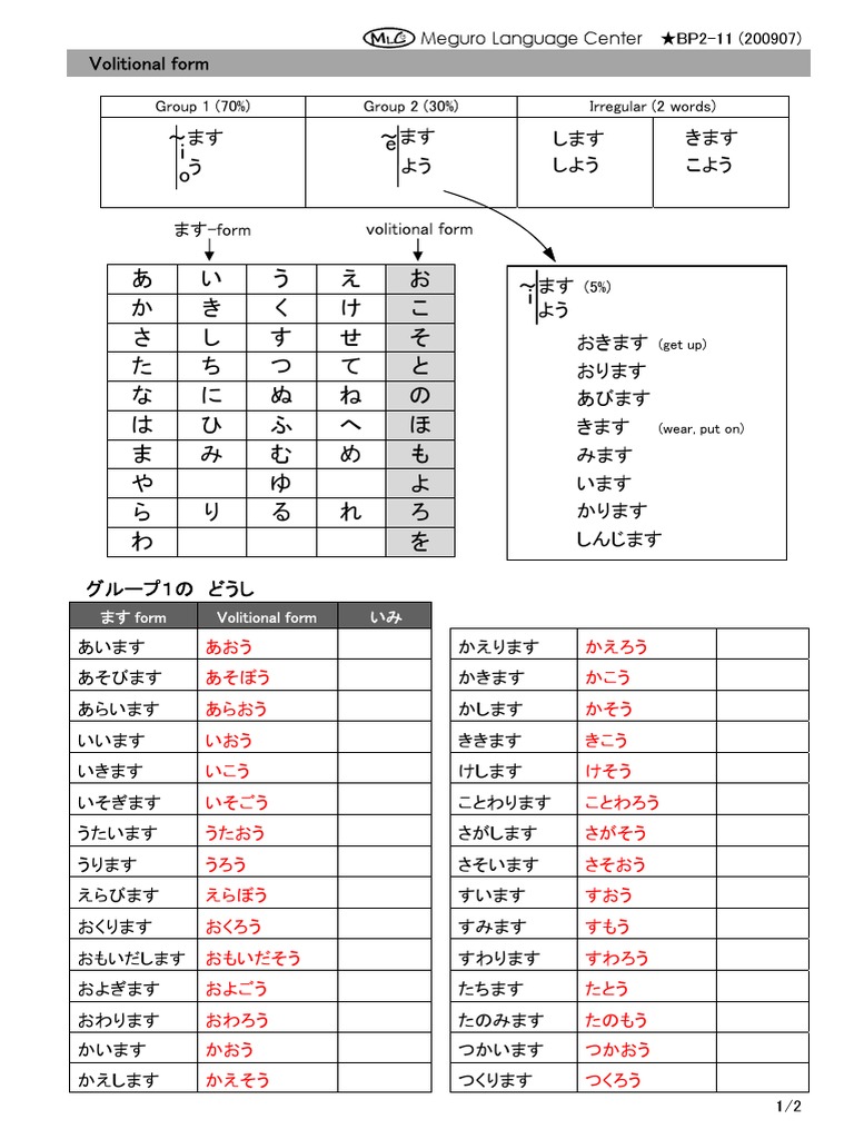 動詞の同義語・関連語リスト N4 Material-2 PDF | PDF