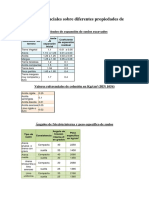 Valores Referenciales Sobre Diferentes Propiedades de Los Suelos