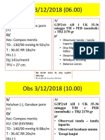 Keluhan (-), Gerakan Janin (+) Kes: Compos Mentis TD: 130/90 MMHG N 92X/M T: 36.6C RR 18X/M His (-) DJJ 141X/Menit Tfu 27 CM