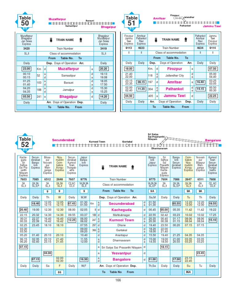 Rail Route | PDF