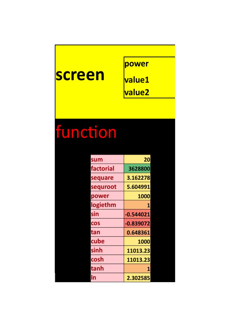 Calculater | PDF