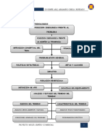Programacion Multicentro PDF