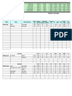 Margins Sosis Ikan Wizye