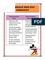 Desa Dan Kelurahan