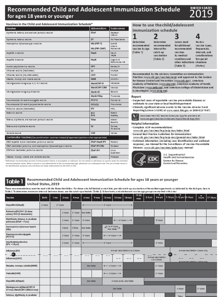 Child Immunization Guide | PDF | Vaccines | Microbiology