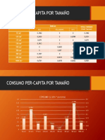 Consumo Per-capita Por Tamaño