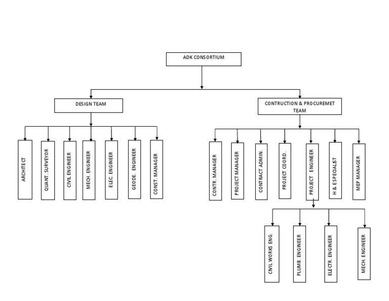 ADK Consortium Design Team Overview | PDF | Technology & Engineering