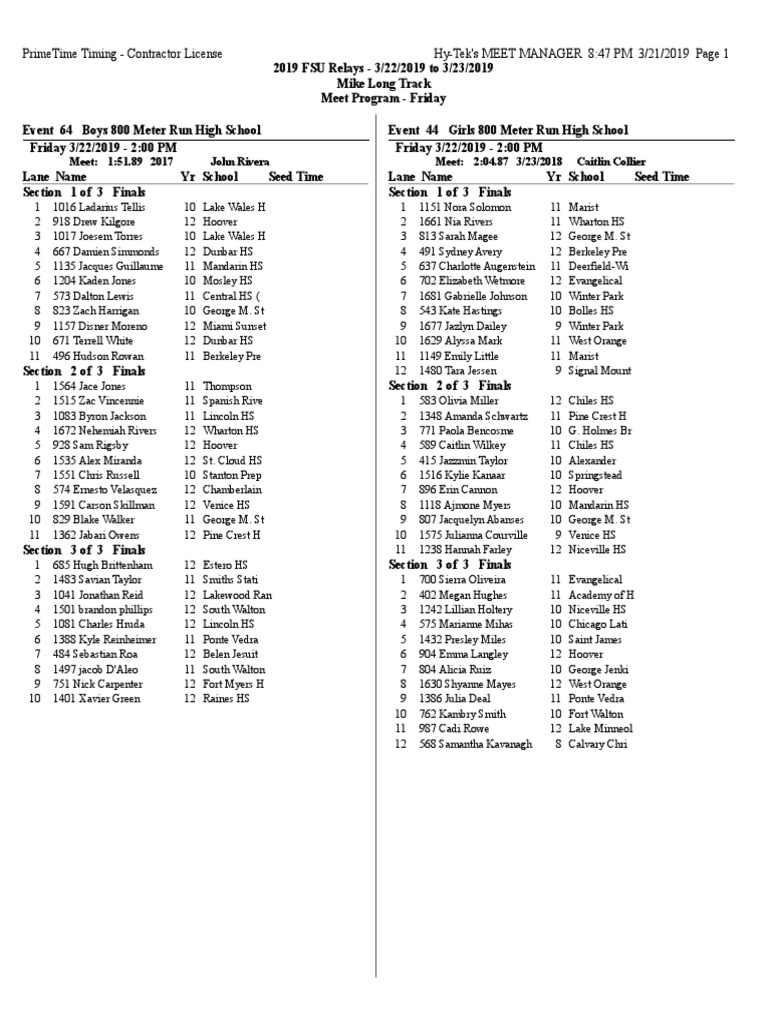 FSU Relays Friday High School Meet Program PDF Nature Sports