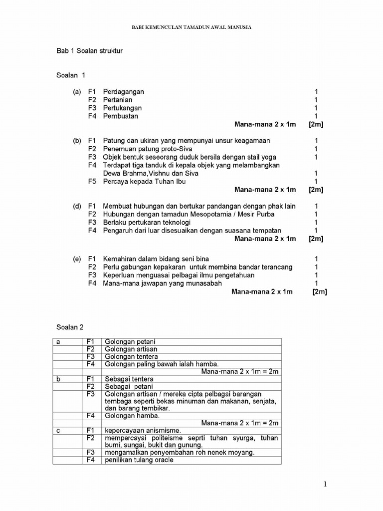 Skema Jawapan Soalan Sejarah F4 K2 Pdf Pdf