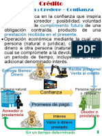 Semana 11 - El Credito, Clases de Crédito - 27Jun2018.pdf