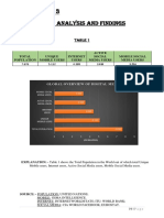 Chapter - 3: Data Analysis and Findings