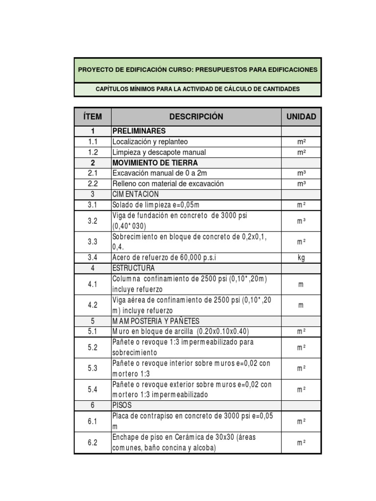 Lista de Actividades de Obra Del Proyecto PDF
