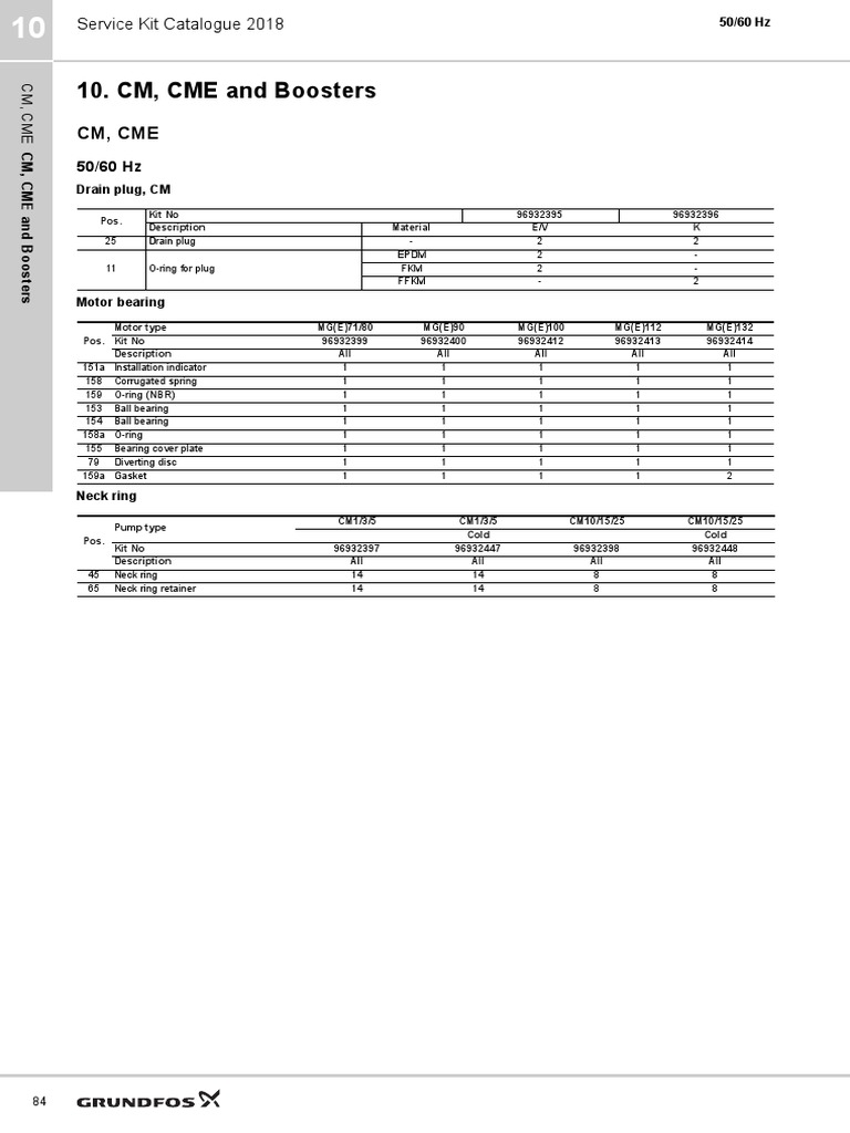 CM and CME Service Kit Overview | PDF | Pressure Measurement | Hydraulics