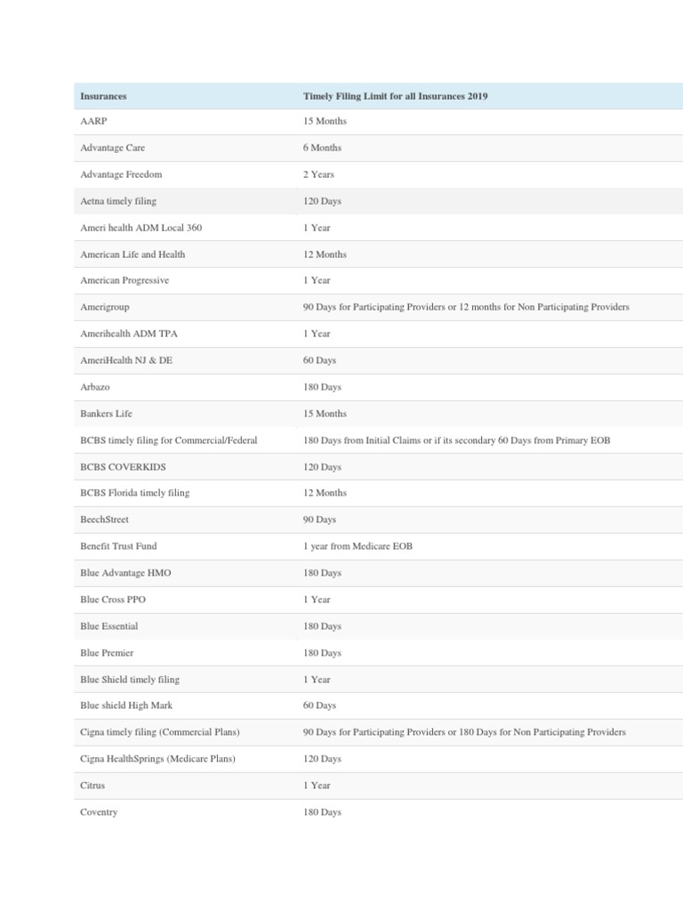 Timely Filing Limits PDF