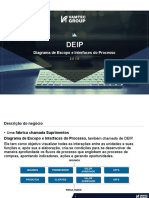 DEIP Diagrama de Escopo e Interfaces do Processo