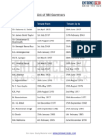 List of Rbi Governors by Entrancegeek