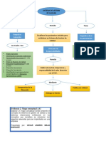 Sistema de gestión de calidad: requisitos, dirección y política