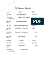 Season Results 2010