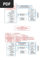 Concept Map