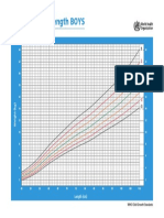 0 - 2 Tahun Laki-Laki PDF