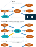 Where Does The Auditor Fit In?: Investing Public Internal Audit