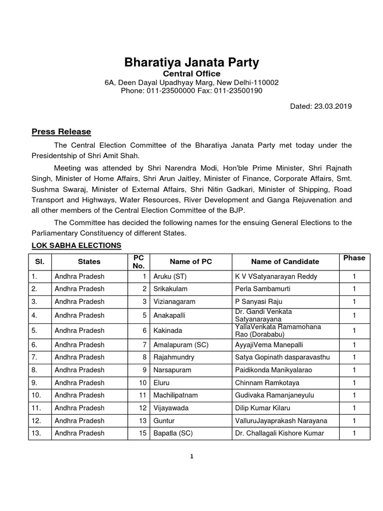 BJP Lok Sabha Candidate List 2019 | PDF | Bharatiya Janata Party ...