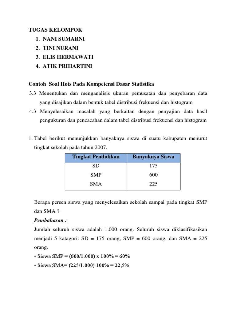 Soal Hots Matematika Lk 1 Kelompok Pdf
