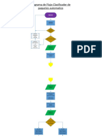 Diagrama de Flujo Clasificador de Paquetes