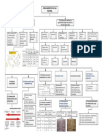 Endulzamiento Del Gas Natural Mapa PDF