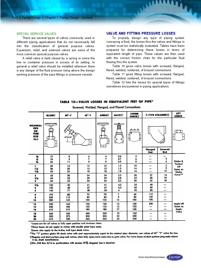 Carrier MS Piping & Fitting Loss Chart