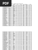 Student Mark List Overview | PDF